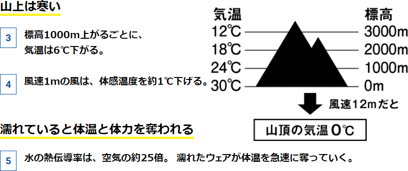 finetrack_DRY LAYER_activity_550_03.jpg